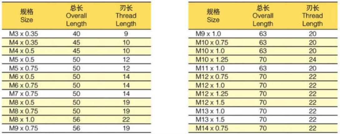 DIN2181德标丝锥尺寸标准